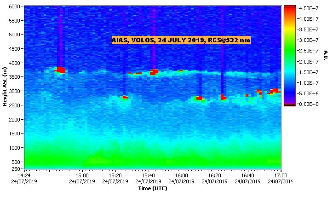 NTUA LIDAR DATA VOLOS