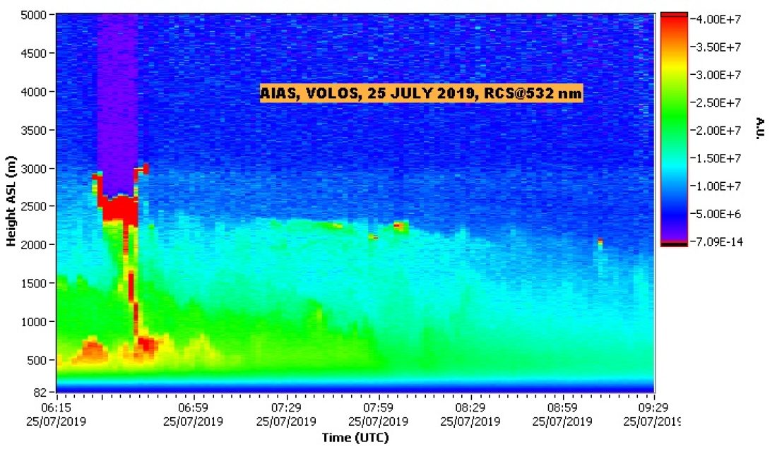 NTUA LIDAR DATA VOLOS