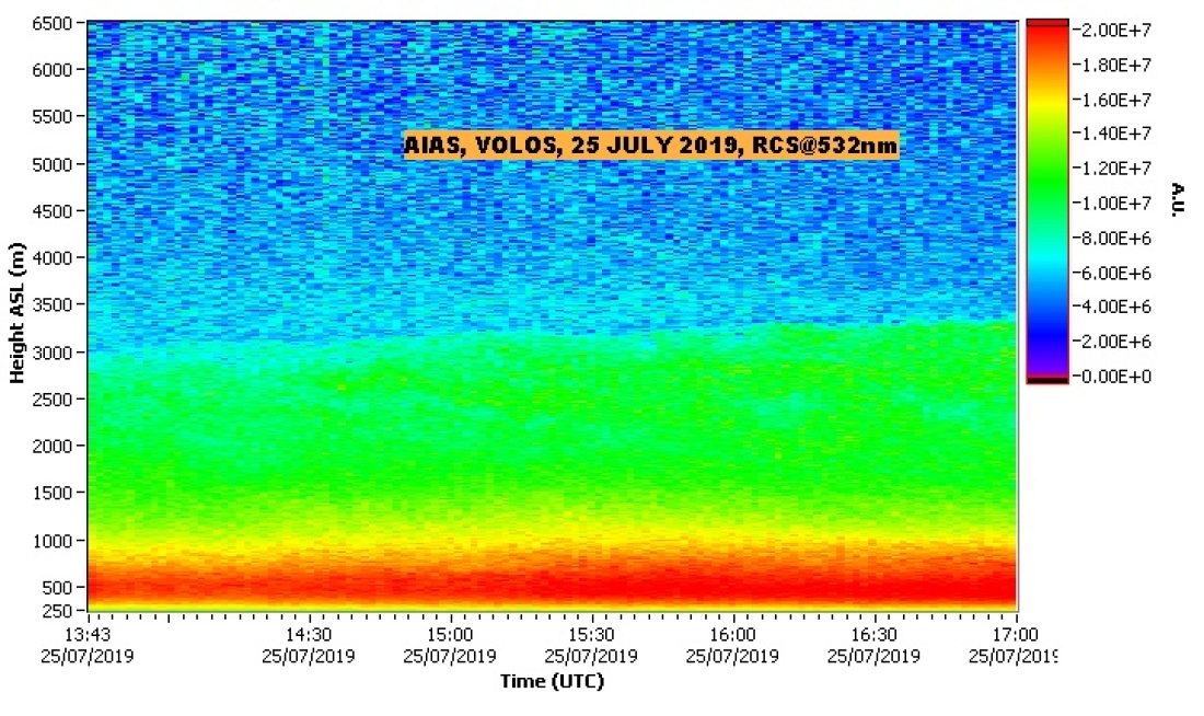 NTUA LIDAR DATA VOLOS