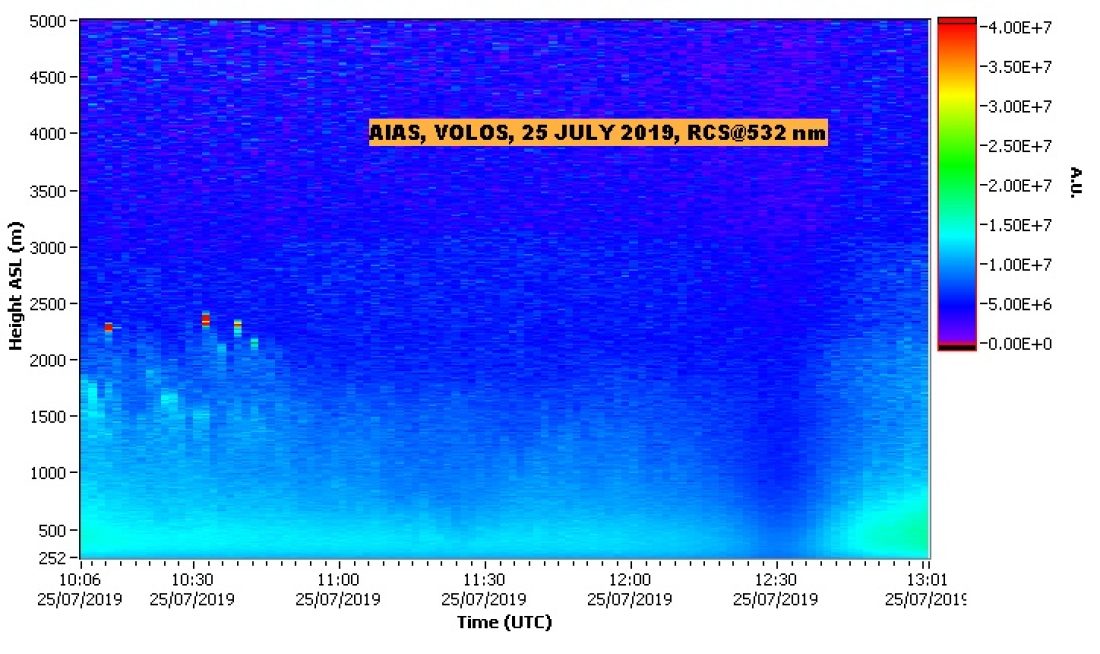NTUA LIDAR DATA VOLOS