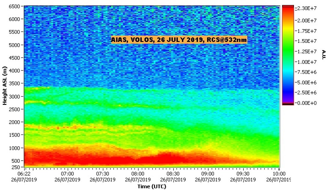 NTUA LIDAR DATA VOLOS