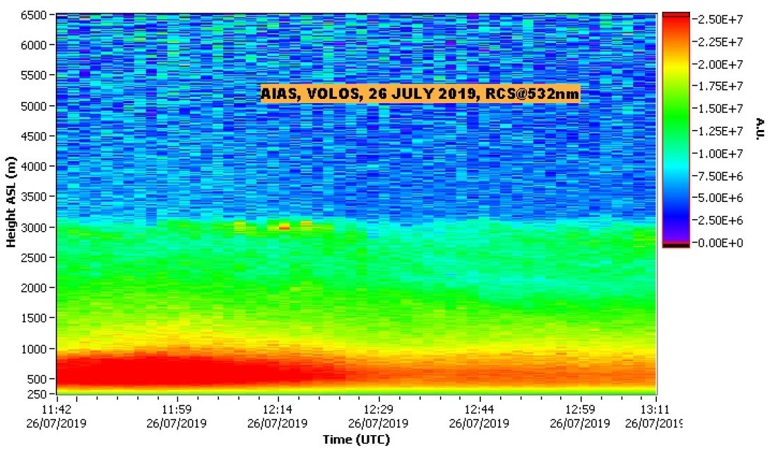 NTUA LIDAR DATA VOLOS
