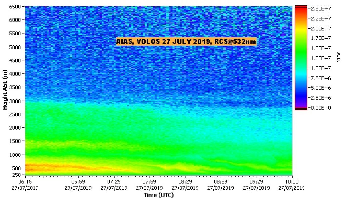NTUA LIDAR DATA VOLOS