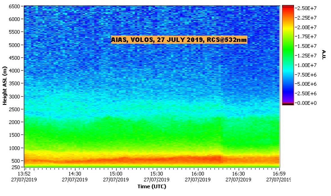 NTUA LIDAR DATA VOLOS