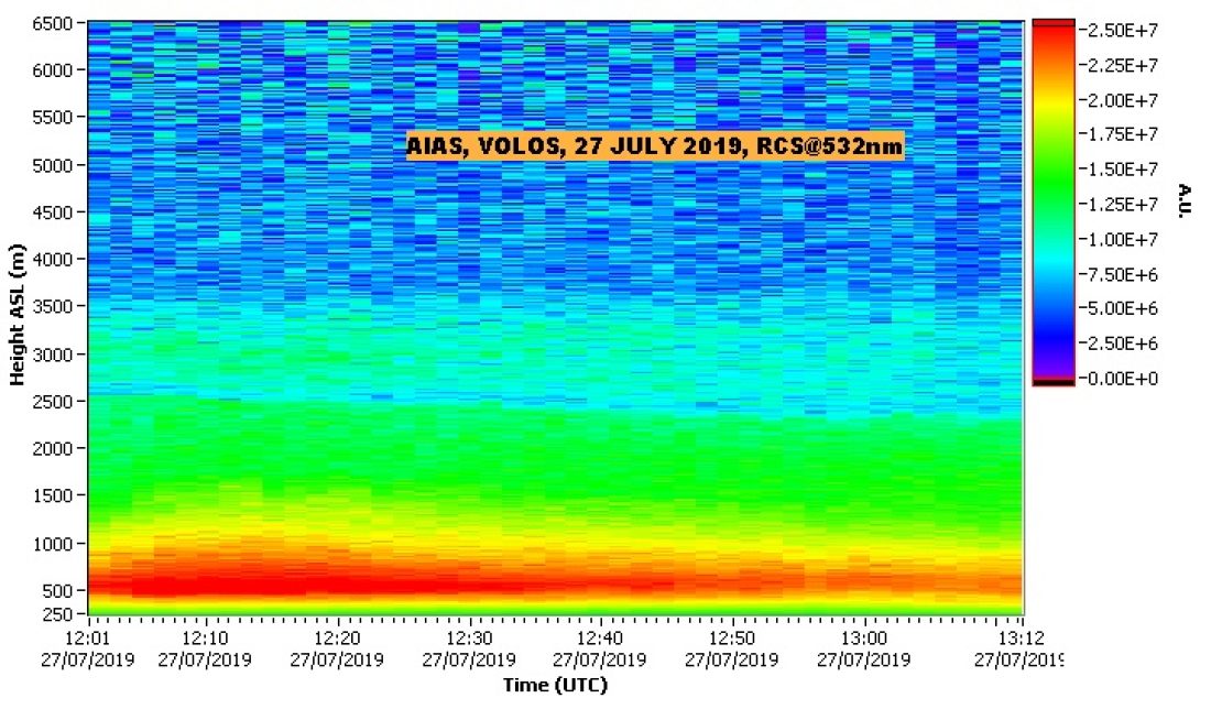 NTUA LIDAR DATA VOLOS