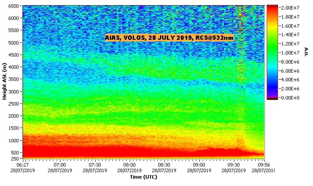 NTUA LIDAR DATA VOLOS