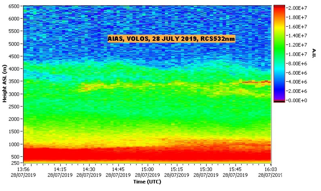 NTUA LIDAR DATA VOLOS