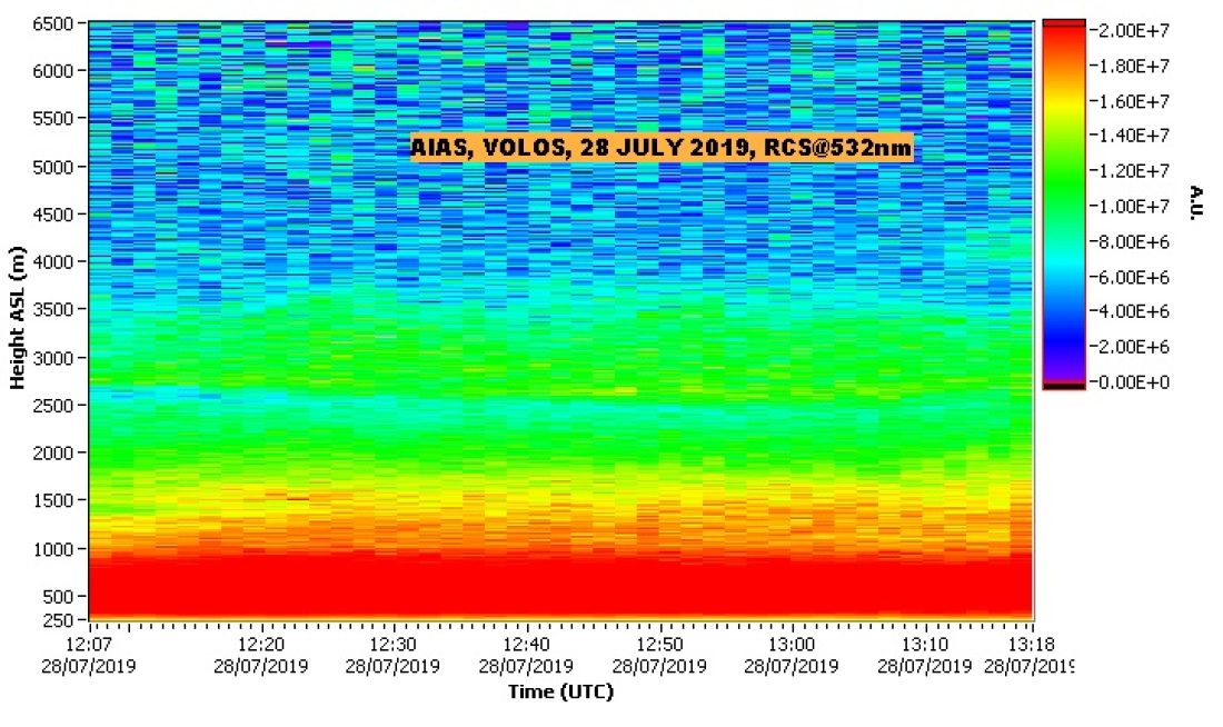 NTUA LIDAR DATA VOLOS