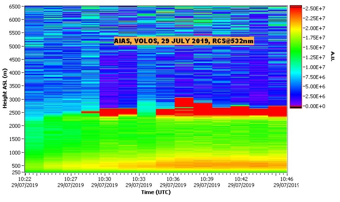 NTUA LIDAR DATA VOLOS