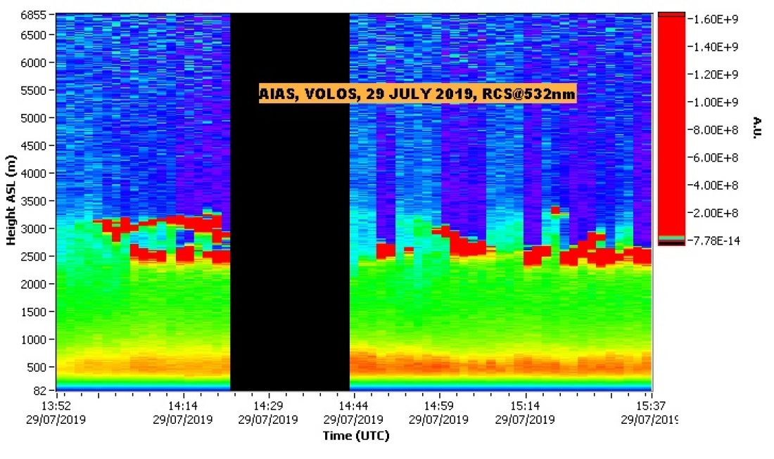 NTUA LIDAR DATA VOLOS