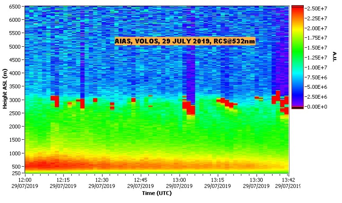 NTUA LIDAR DATA VOLOS
