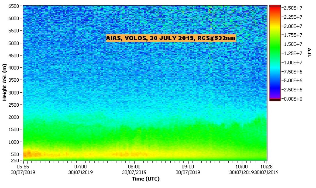 NTUA LIDAR DATA VOLOS
