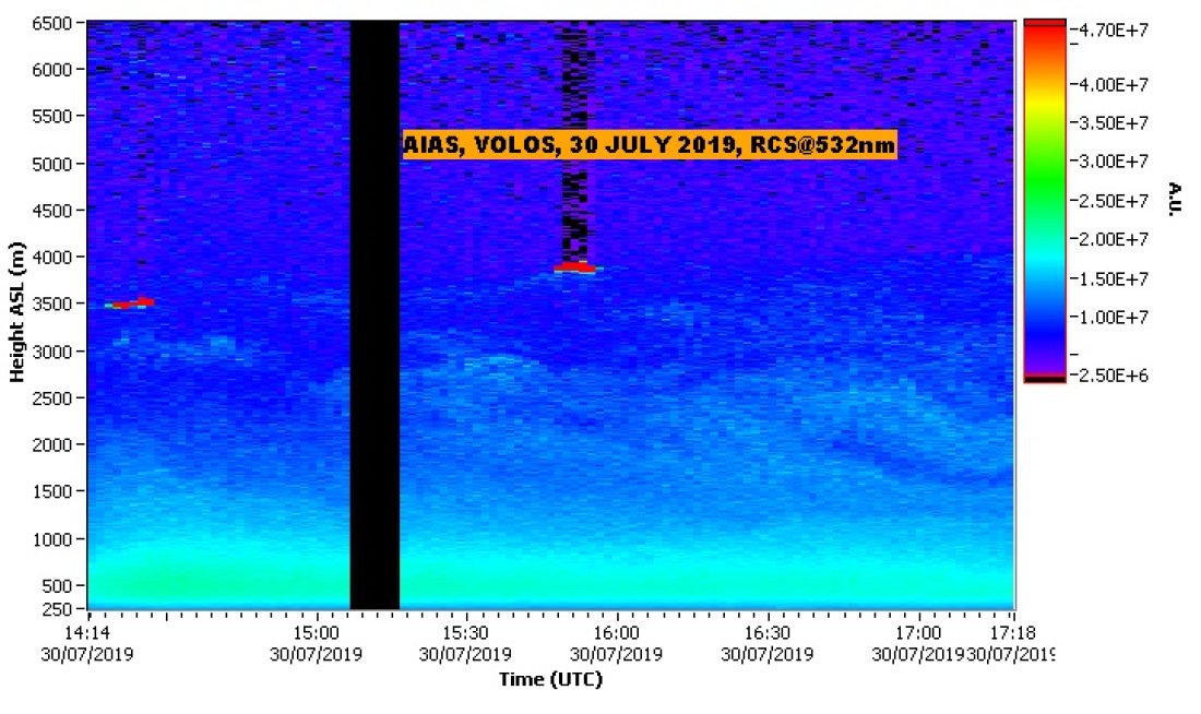 NTUA LIDAR DATA VOLOS