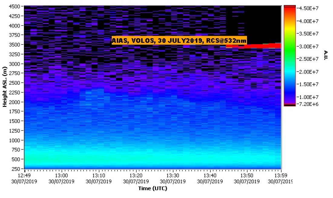 NTUA LIDAR DATA VOLOS