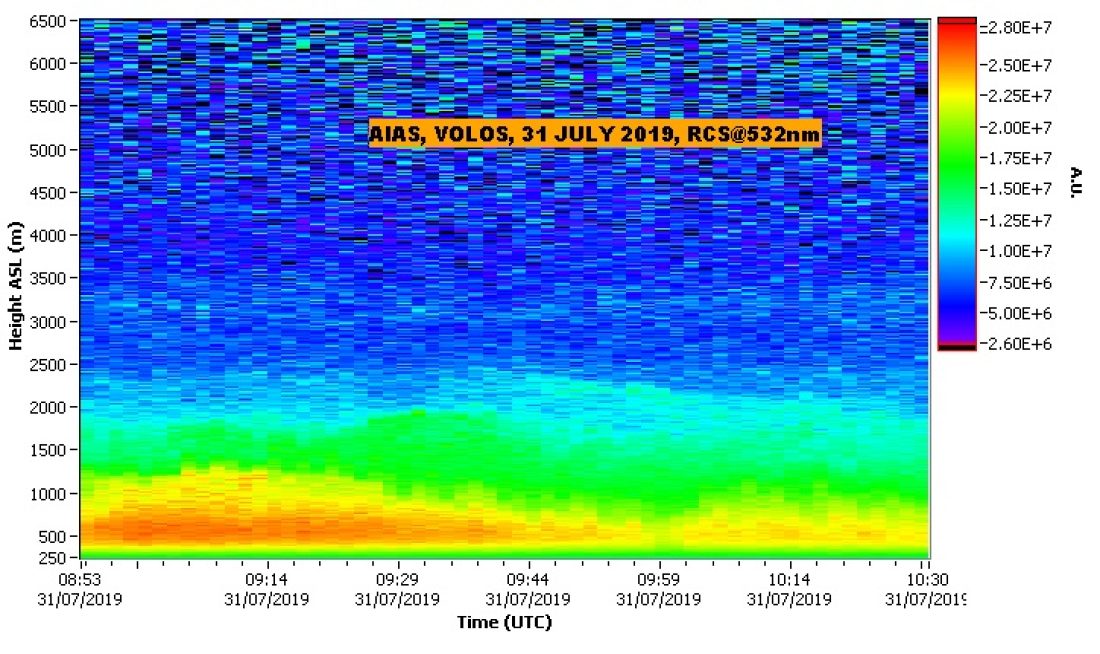 NTUA LIDAR DATA VOLOS